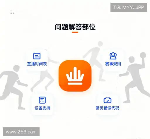 问题索引